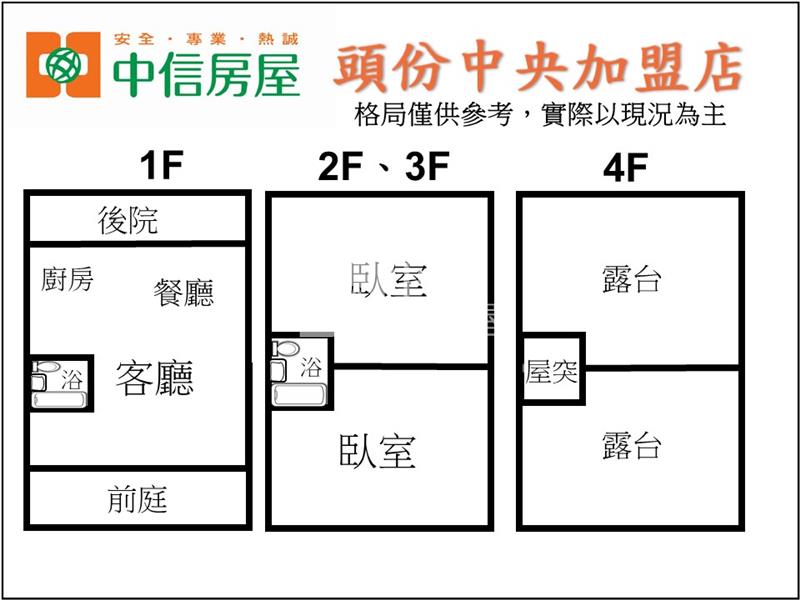 頭份陽明前庭美透天房屋室內格局與周邊環境
