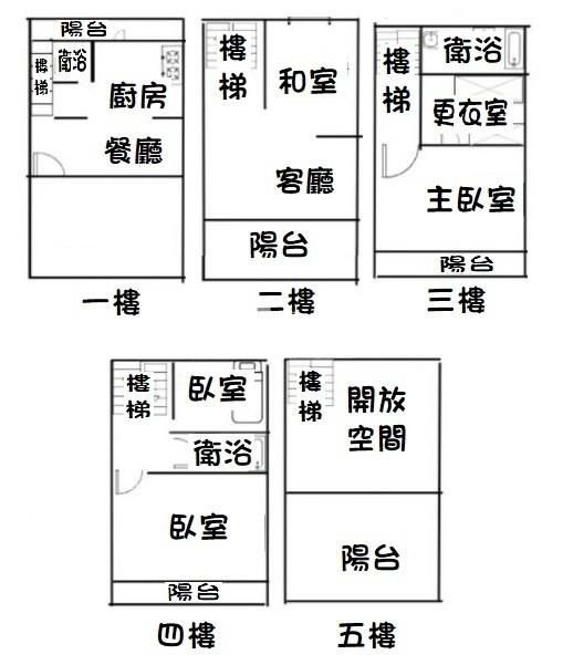 楊梅埔心維多利亞社區花園別墅房屋室內格局與周邊環境