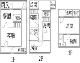 頭份京元邊間透天房屋室內格局與周邊環境