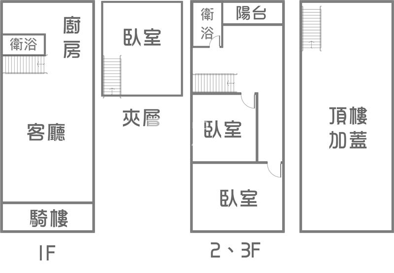 大昌義華商圈臨10米路店面透天房屋室內格局與周邊環境