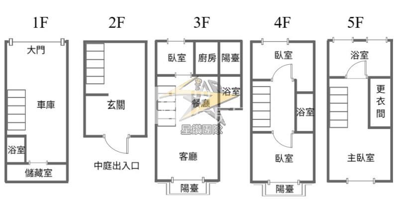 【星鑽】桃園龍安特區4房雙車別墅房屋室內格局與周邊環境
