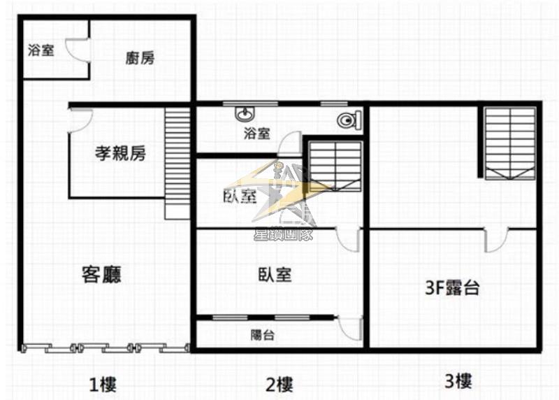 【星鑽】楊梅兩房價買4房透天房屋室內格局與周邊環境