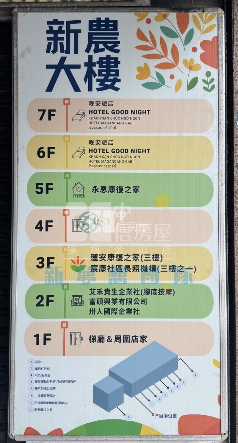 【新夢想】楊梅市中心新農大樓二樓店面房屋室內格局與周邊環境