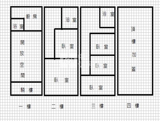 雙百貨賺錢鑫店面*專約*房屋室內格局與周邊環境