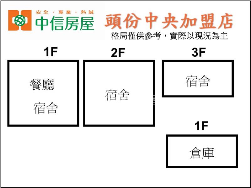自強路工業地加送宿舍房屋室內格局與周邊環境