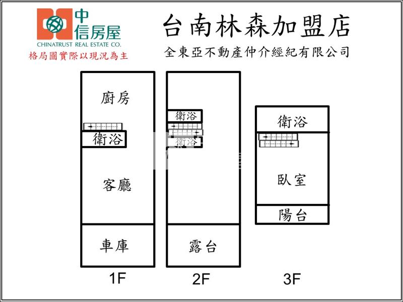 仁德近86保安路整新車庫透天房屋室內格局與周邊環境