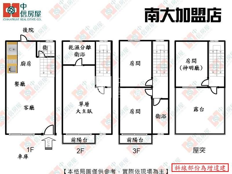南華國中全新透天厝房屋室內格局與周邊環境
