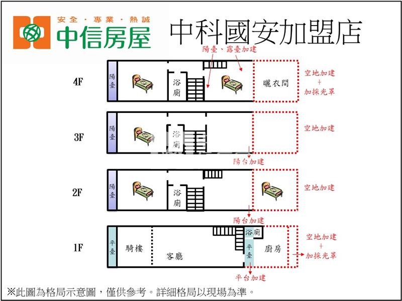 中科世貿臨路透天房屋室內格局與周邊環境