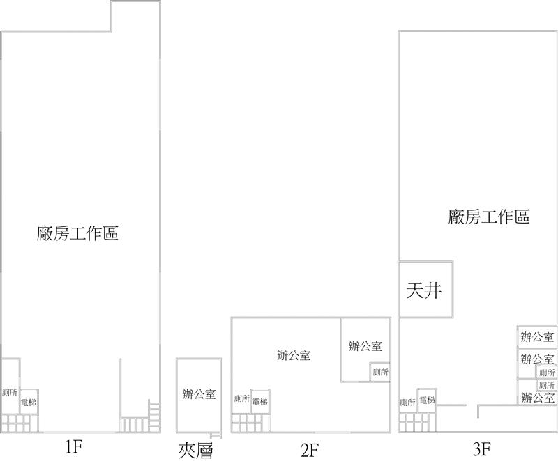 苗栗交流道旁賺錢廠房房屋室內格局與周邊環境