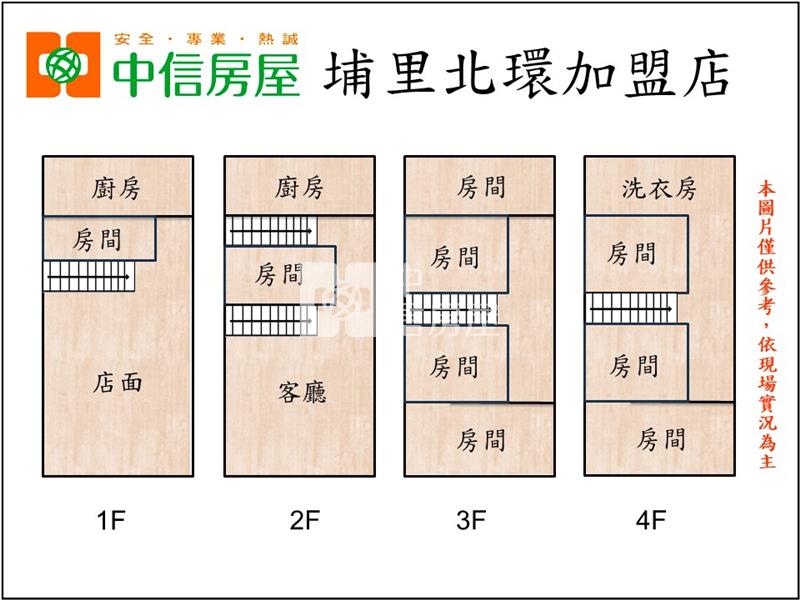 中正店面房屋室內格局與周邊環境