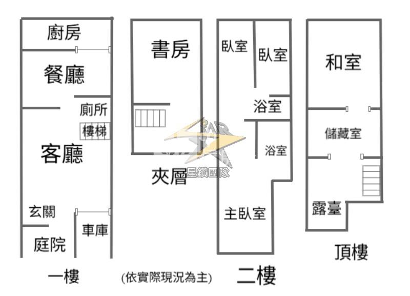 【星鑽】內壢高中大面寬挑高前院停車大別墅房屋室內格局與周邊環境