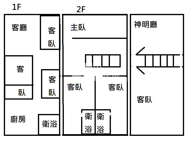 屏東農舍《內埔科大合法農舍》房屋室內格局與周邊環境