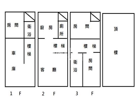 麟洛國小全新車墅房屋室內格局與周邊環境