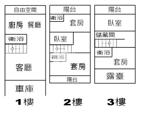 西螺全新整理透天房屋室內格局與周邊環境