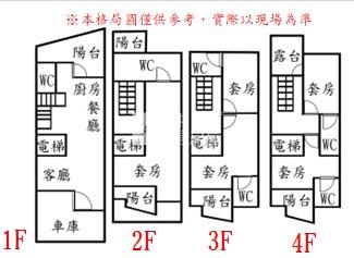 仁安八街全新電梯三車墅房屋室內格局與周邊環境