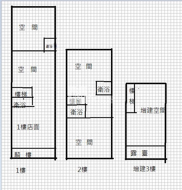市中心精華地段大地坪店面房屋室內格局與周邊環境
