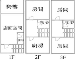 苗栗市國華機能住店房屋室內格局與周邊環境