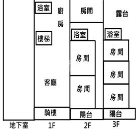 興嘉大地坪透天房屋室內格局與周邊環境