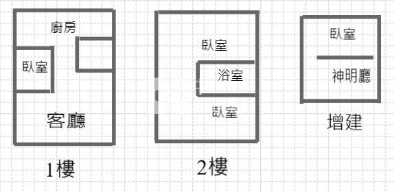 屏東縣府透天房屋室內格局與周邊環境