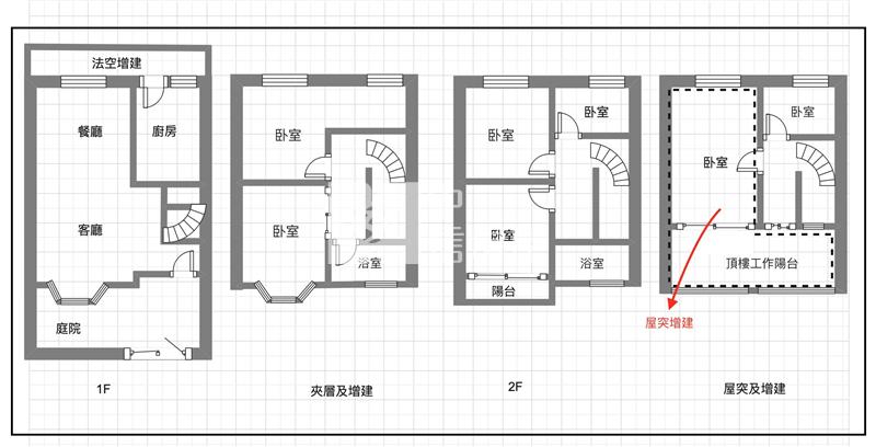 【神馬】中壢後站林森國小旁庭院7房透天房屋室內格局與周邊環境