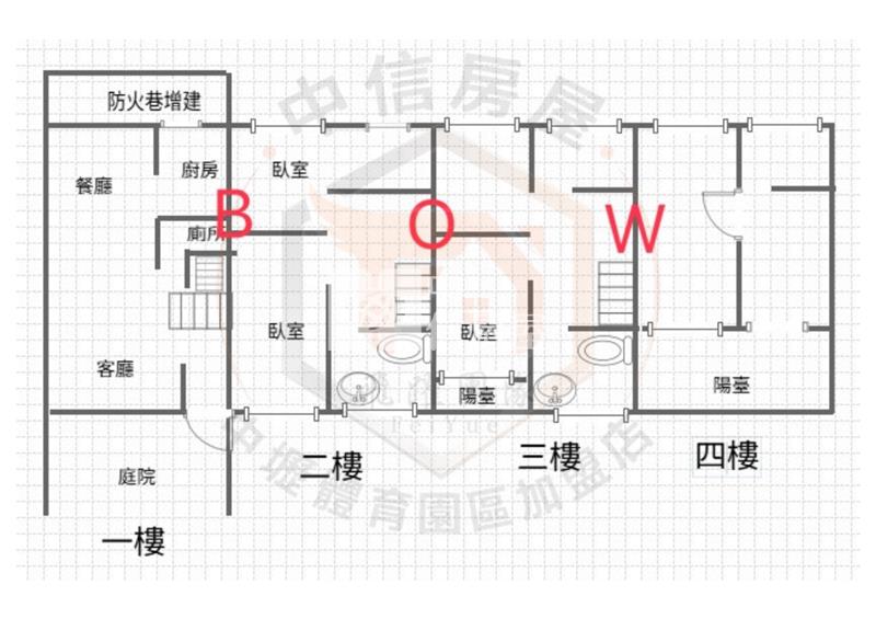 中壢林森國小面寬庭院別墅房屋室內格局與周邊環境