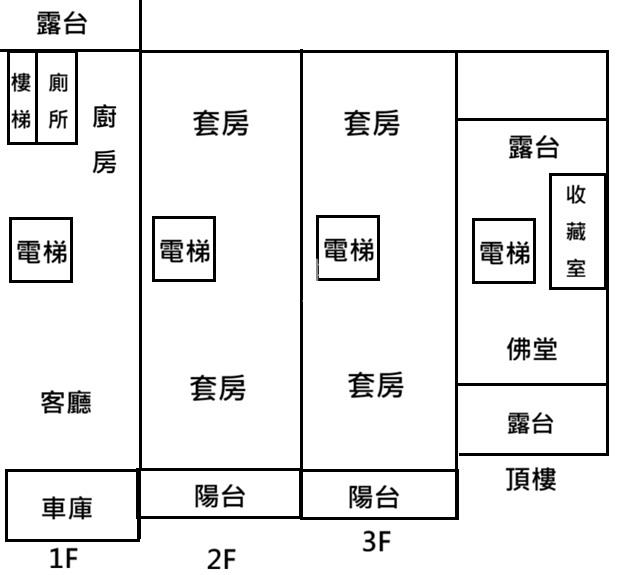 嘉義後庄獨棟全新電梯別墅房屋室內格局與周邊環境