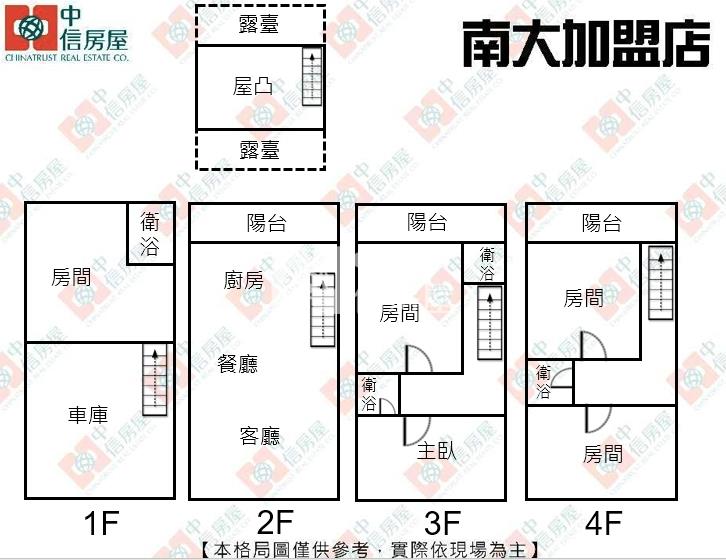 東大南寮國小旁五房透天房屋室內格局與周邊環境