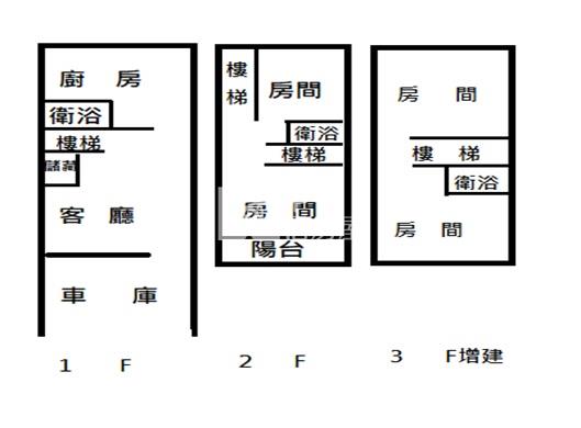 榮總車庫透天房屋室內格局與周邊環境