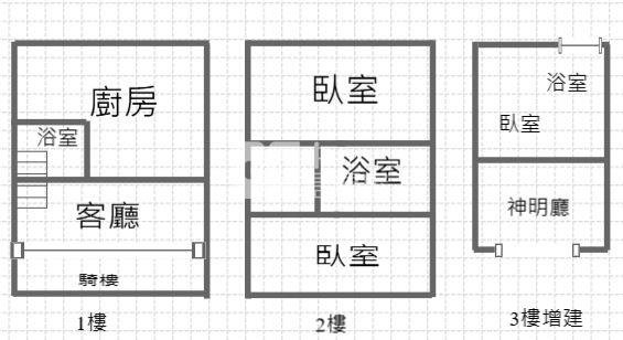 內埔市中心透天房屋室內格局與周邊環境