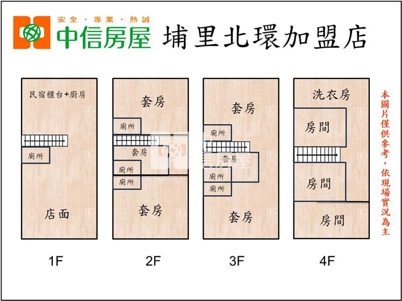 埔里品味美居房屋室內格局與周邊環境