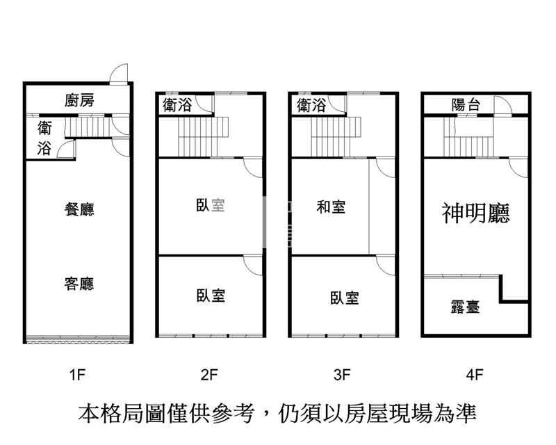 【新世紀】復旦國小透天房屋室內格局與周邊環境
