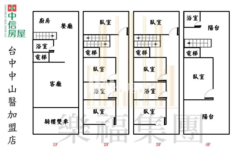 潭子74旁臨路邊間雙車電梯透店房屋室內格局與周邊環境