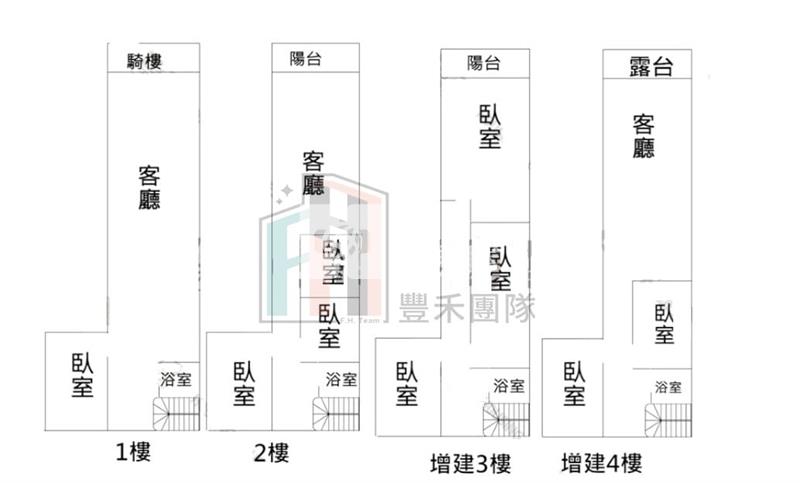 【豐禾】內壢前站大地坪透店房屋室內格局與周邊環境