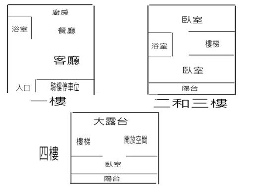 和生整新優質透天房屋室內格局與周邊環境