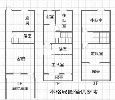 觀音濱海路整新透天房屋室內格局與周邊環境