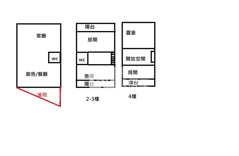 【安家】萬能科大透天房屋室內格局與周邊環境