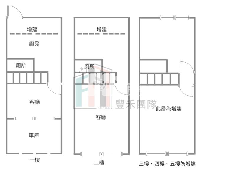 【豐禾】近中壢新明夜市稀有透天房屋室內格局與周邊環境