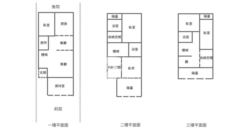 三星現代奢華農舍加資材室房屋室內格局與周邊環境