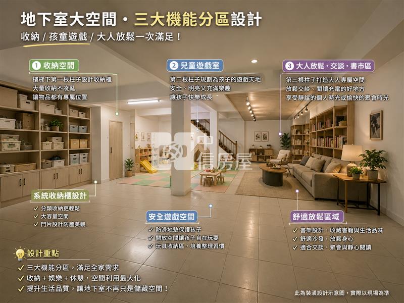大慶1樓裝潢為AI模擬示意圖房屋室內格局與周邊環境