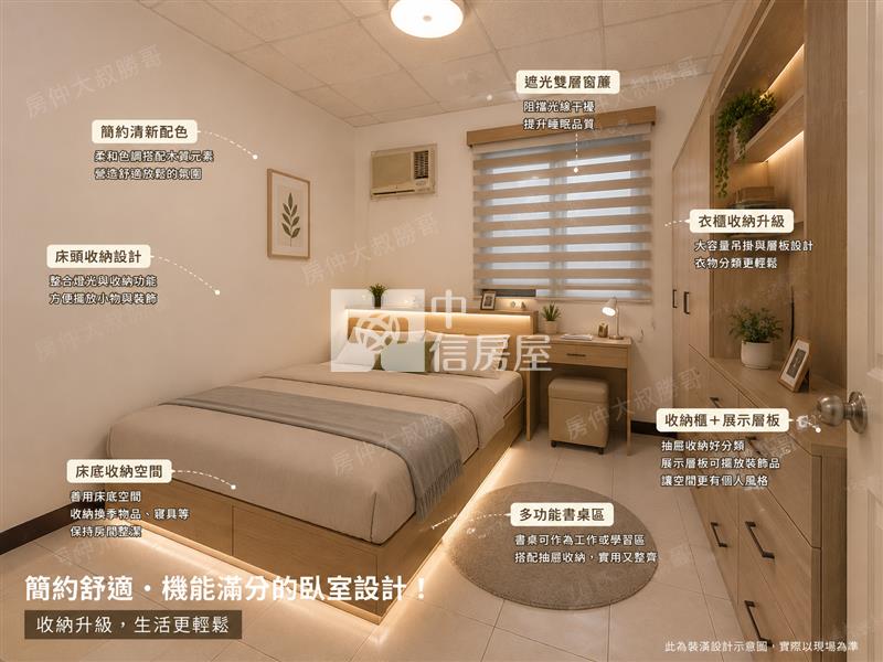 大慶1樓裝潢為AI模擬示意圖房屋室內格局與周邊環境