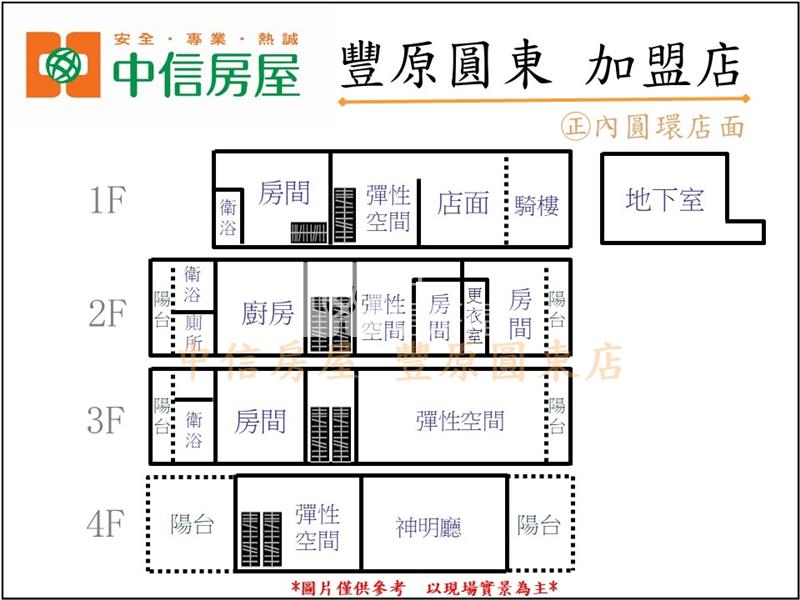 ㊣內圓環店面房屋室內格局與周邊環境