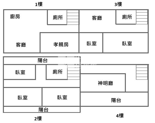 (專)平鎮南勢孝親房透天房屋室內格局與周邊環境