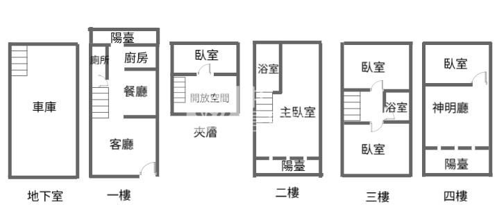 【奔馳】藝文特區雅典城堡別墅房屋室內格局與周邊環境