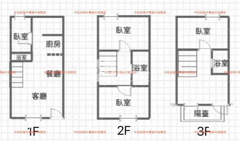 【安家】忠貞商圈整新透天房屋室內格局與周邊環境