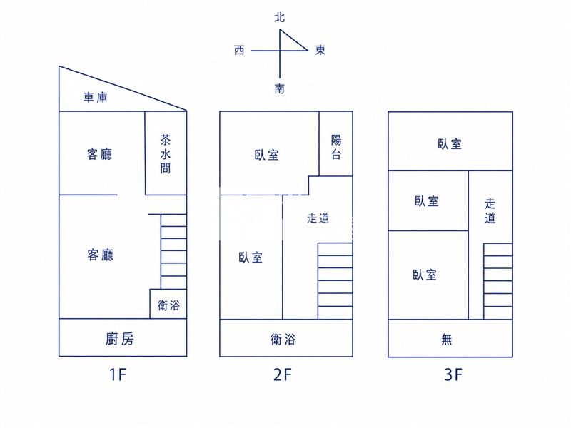 免整理【樹人夜市】透天房屋室內格局與周邊環境
