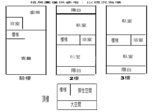 勝利路4樓透天店住房屋室內格局與周邊環境