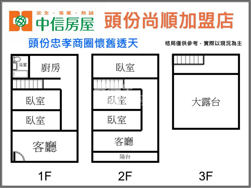 頭份忠孝商圈懷舊透天房屋室內格局與周邊環境