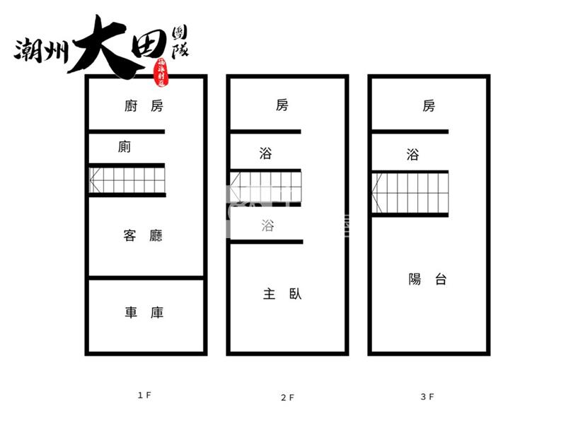 潮州站前整新透天房屋室內格局與周邊環境