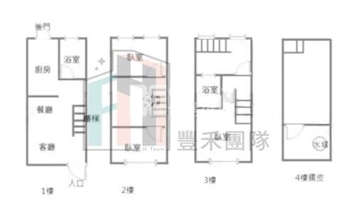 【豐禾】民權路便宜透天房屋室內格局與周邊環境