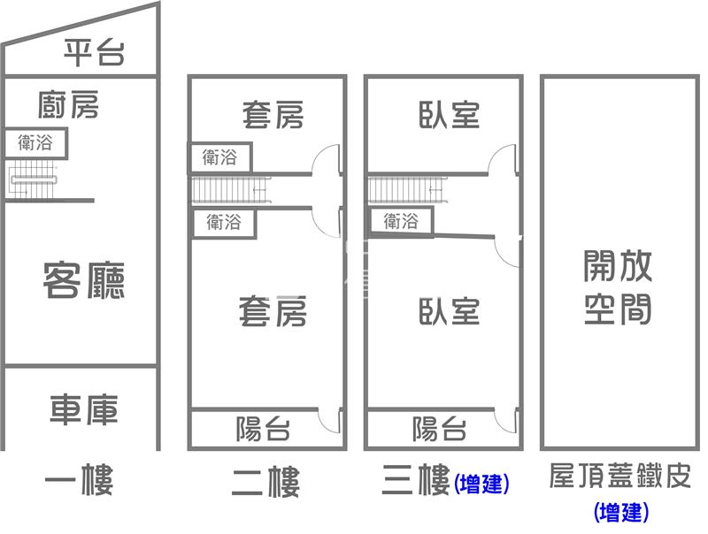 文山國小翻新車庫透天房屋室內格局與周邊環境